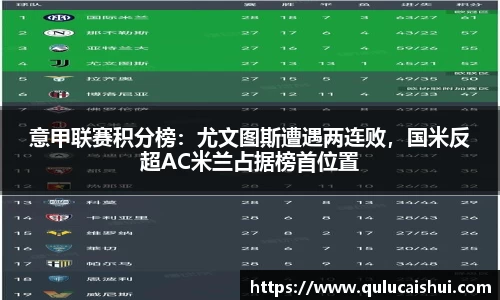 意甲联赛积分榜：尤文图斯遭遇两连败，国米反超AC米兰占据榜首位置