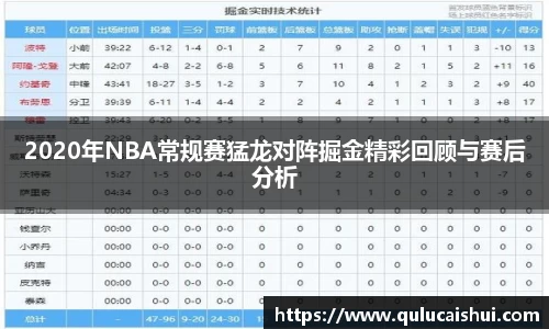 2020年NBA常规赛猛龙对阵掘金精彩回顾与赛后分析